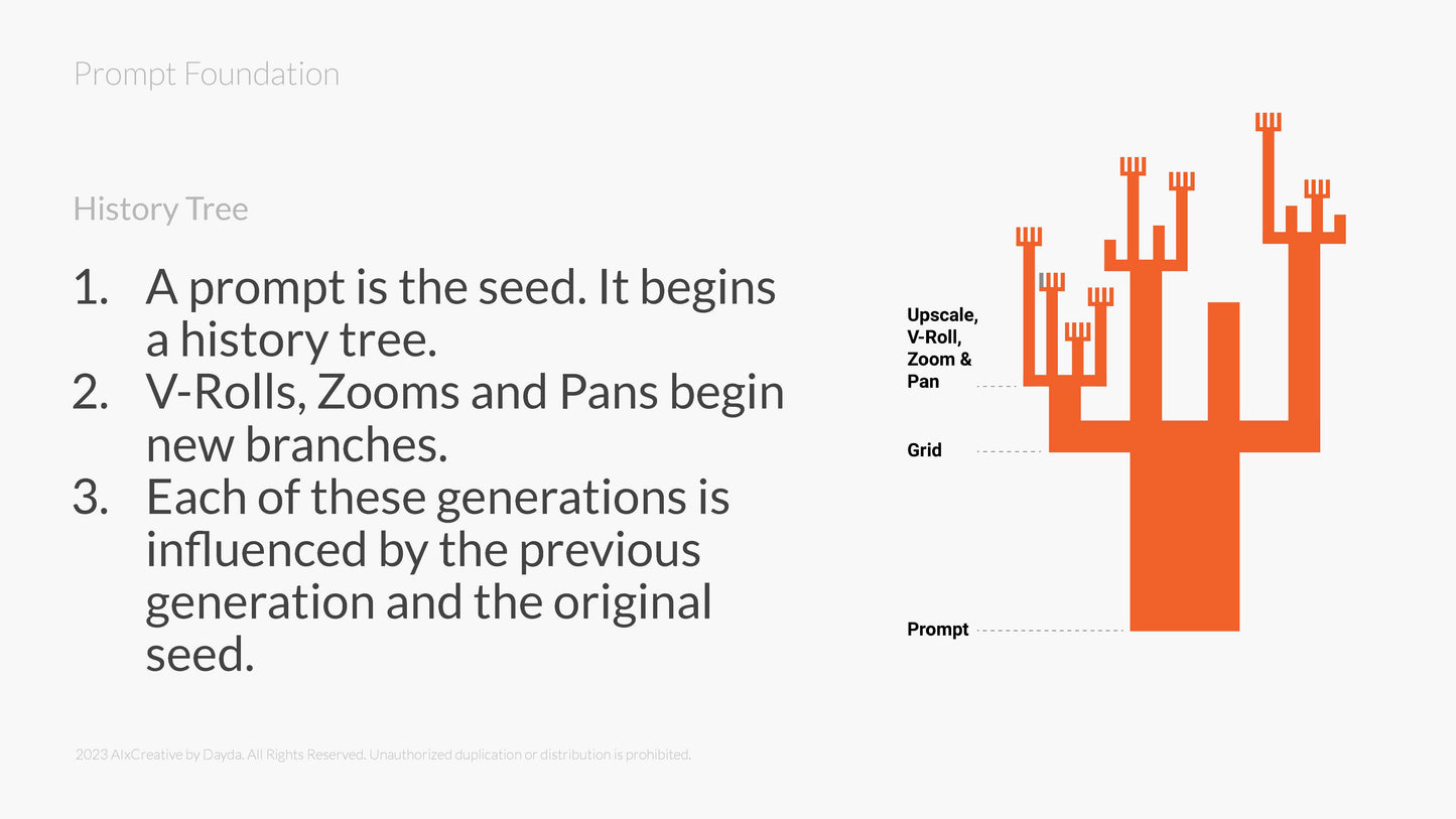 001 - Midjourney Essentials