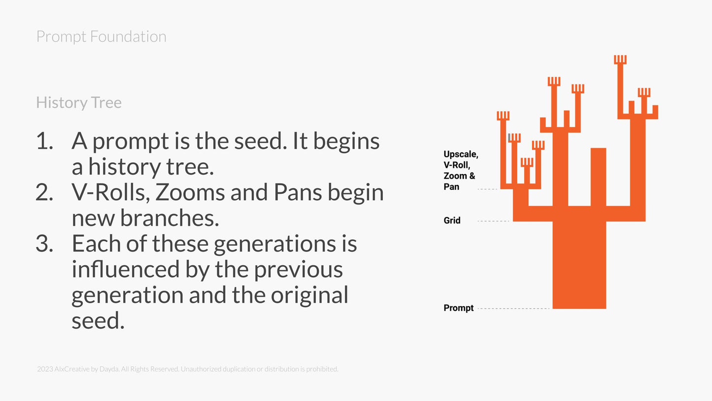 002 - Communicating with Midjourney