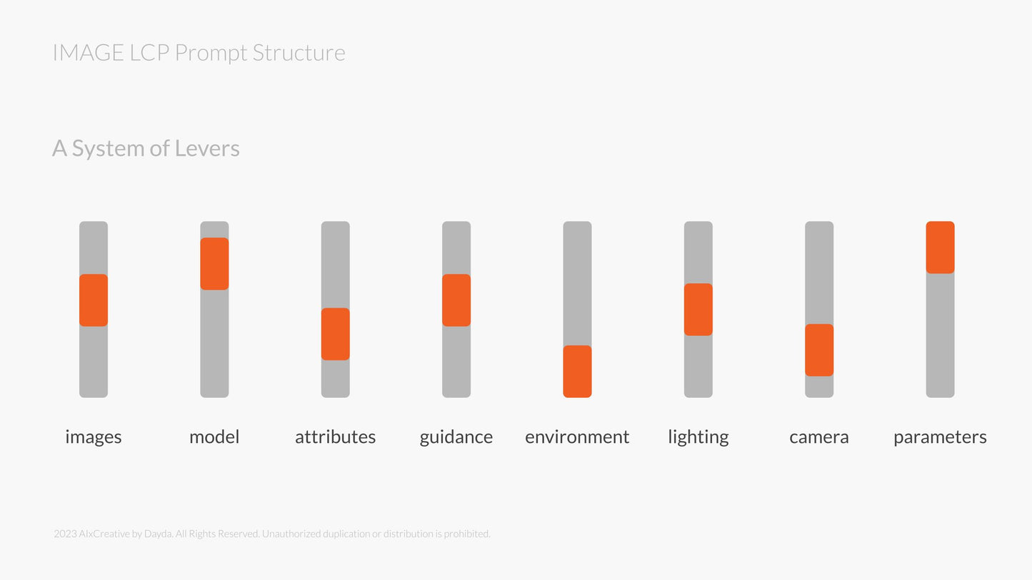 003 - IMAGE LCP Method