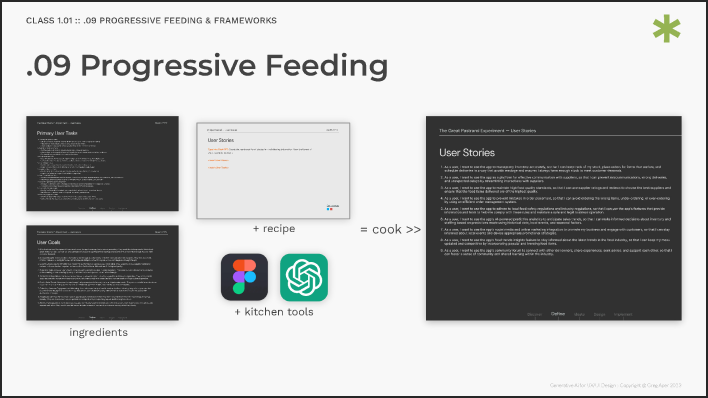 1.01 - Generative Ai for UX/UI Design: Introduction
