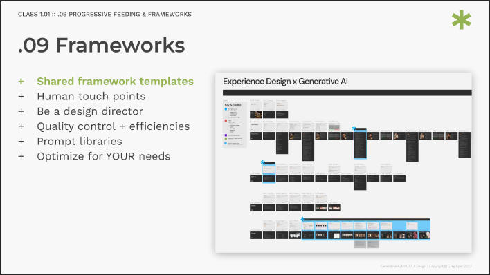 1.01 - Generative Ai for UX/UI Design: Introduction