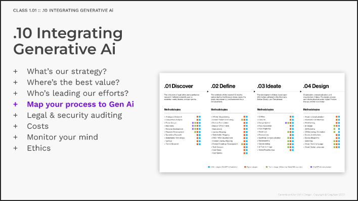 1.01 - Generative Ai for UX/UI Design: Introduction